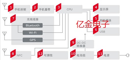 村田晶振多年來始終對手機(jī)晶振應(yīng)用解決方案進(jìn)行優(yōu)化和完善
